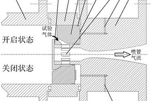 無膜片激波風(fēng)洞喉道裝置及其試驗方法