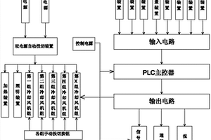 變壓器風冷控制柜