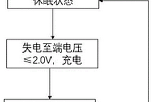 基站備用鉛酸蓄電池智能補電方法和系統