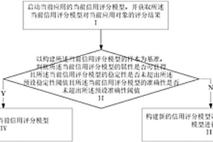 信用評分模型更新方法及系統