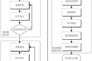 無(wú)星歷自主接入低軌廣播衛(wèi)星的方法