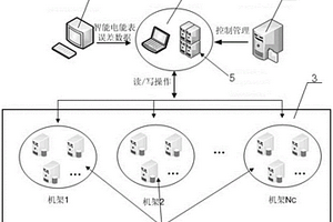 基于噴泉碼的智能電能表誤差大數(shù)據(jù)安全存儲(chǔ)裝置