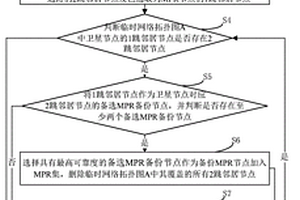 基于鏈路生存時(shí)間的MPR備份方法