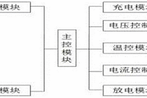 鋁電解電容器老化系統(tǒng)