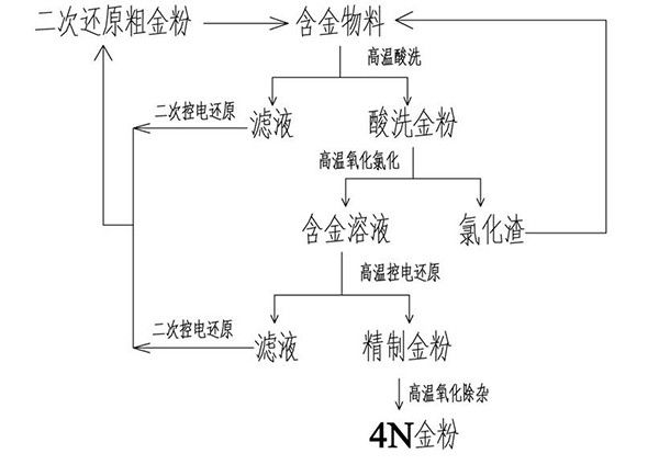 從含金物料中除銀的方法