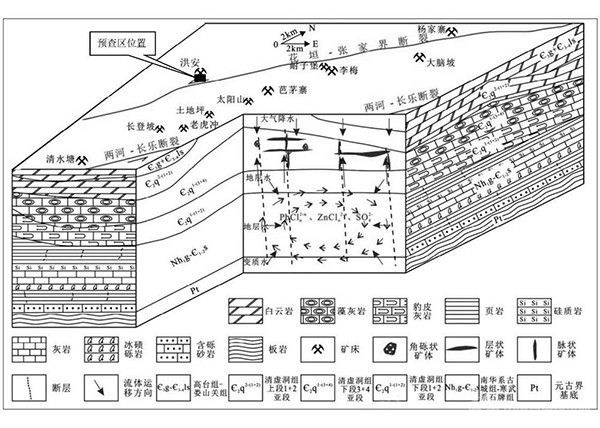 隱伏鉛鋅礦找礦方法