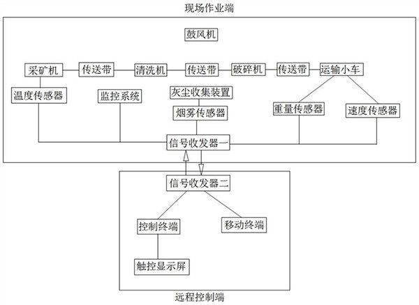 鋁礦石開采系統(tǒng)