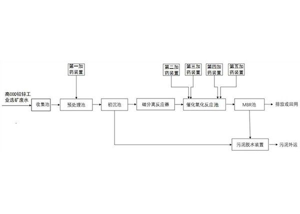 高COD鉛鋅工業(yè)選礦廢水處理系統(tǒng)及方法