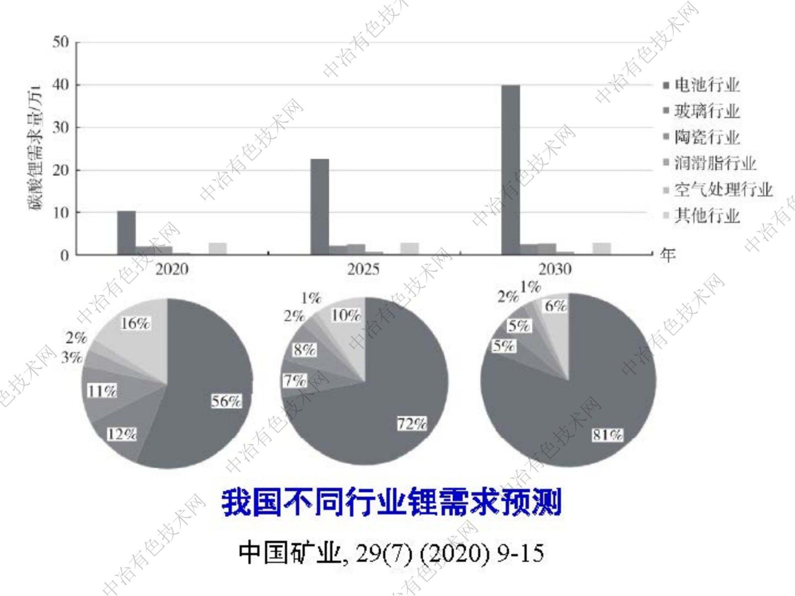 關于鹵水提鋰的感想和體會