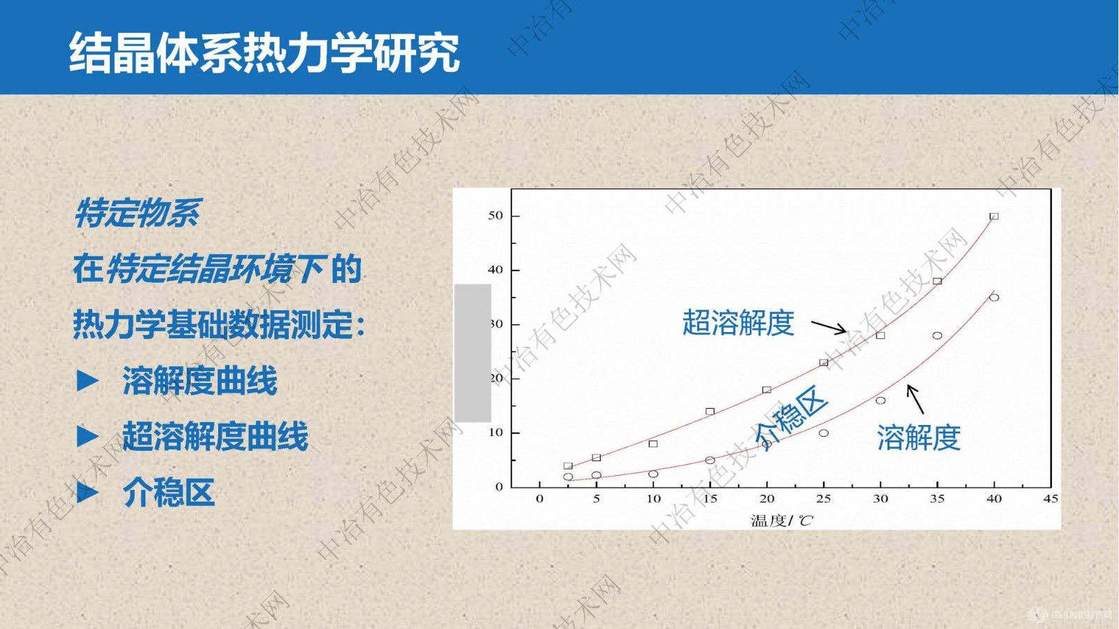 礦石提鋰過程芒硝、鉀鹽高效提取分離技術(shù)與裝備研發(fā)