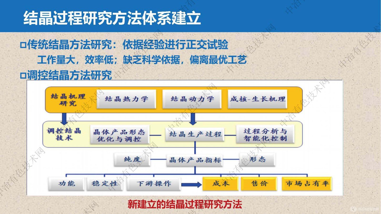 礦石提鋰過程芒硝、鉀鹽高效提取分離技術(shù)與裝備研發(fā)