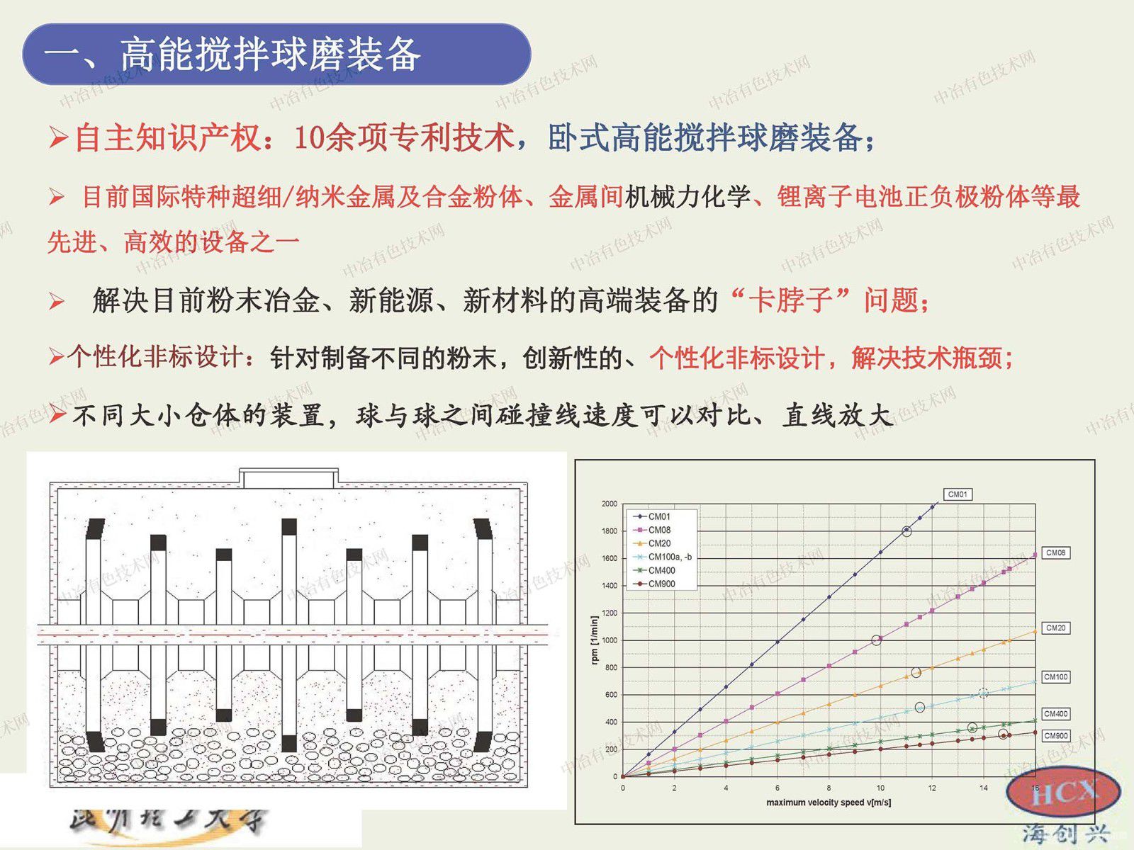 高能球磨裝備及鋰電正負極材料制備技術(shù)