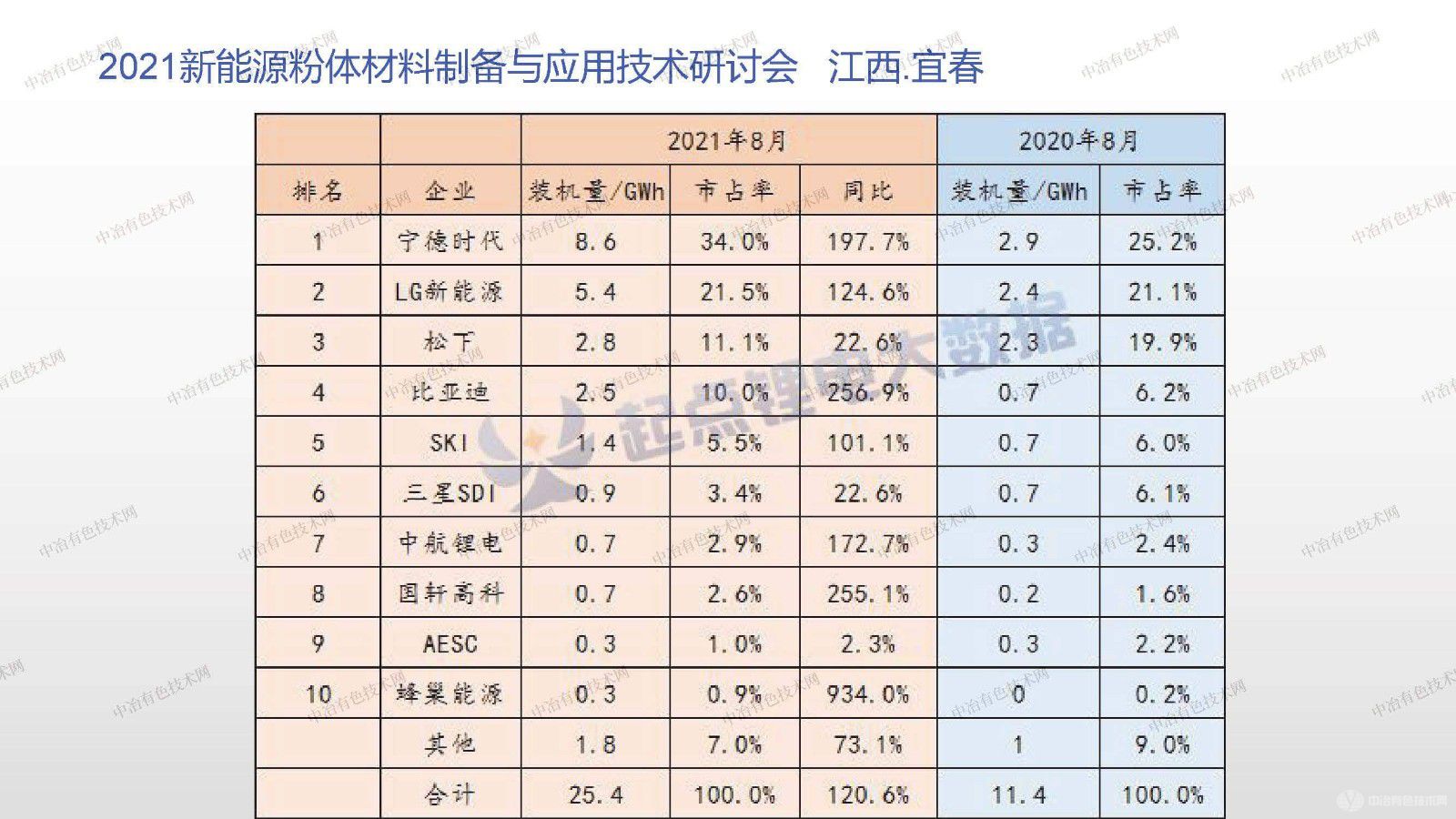 正極材料產(chǎn)業(yè)化進展與趨勢