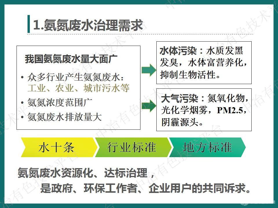 高效節(jié)能氣態(tài)膜分離技術用于濕法冶金行業(yè)氨氮廢水處理的大型工業(yè)化案例介紹