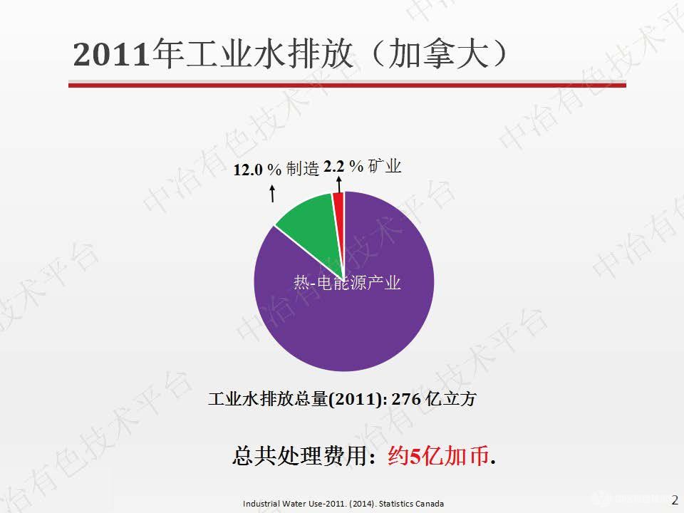 乳狀液膜技術(shù)萃取銅鎳離子的研究