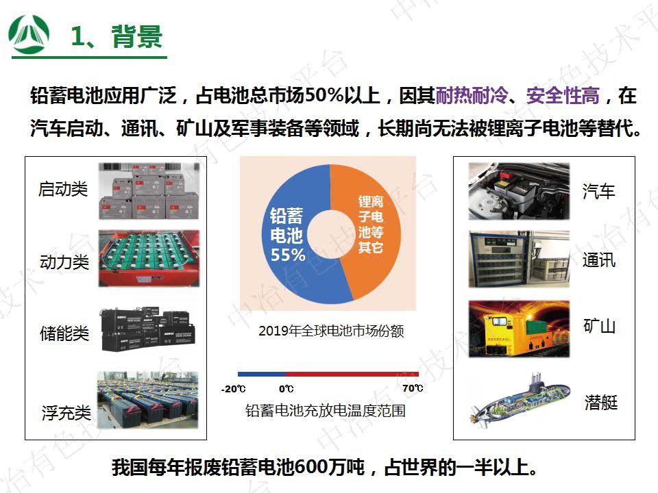 廢鉛蓄電池資源循環(huán)及行業(yè)大氣污染物 二氧化碳源頭減排