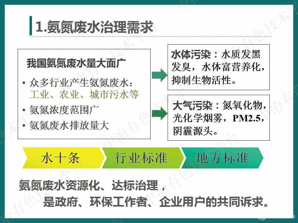 高效節(jié)能氣態(tài)膜過程用于三元前驅(qū)體氨氮廢水處理案例介紹