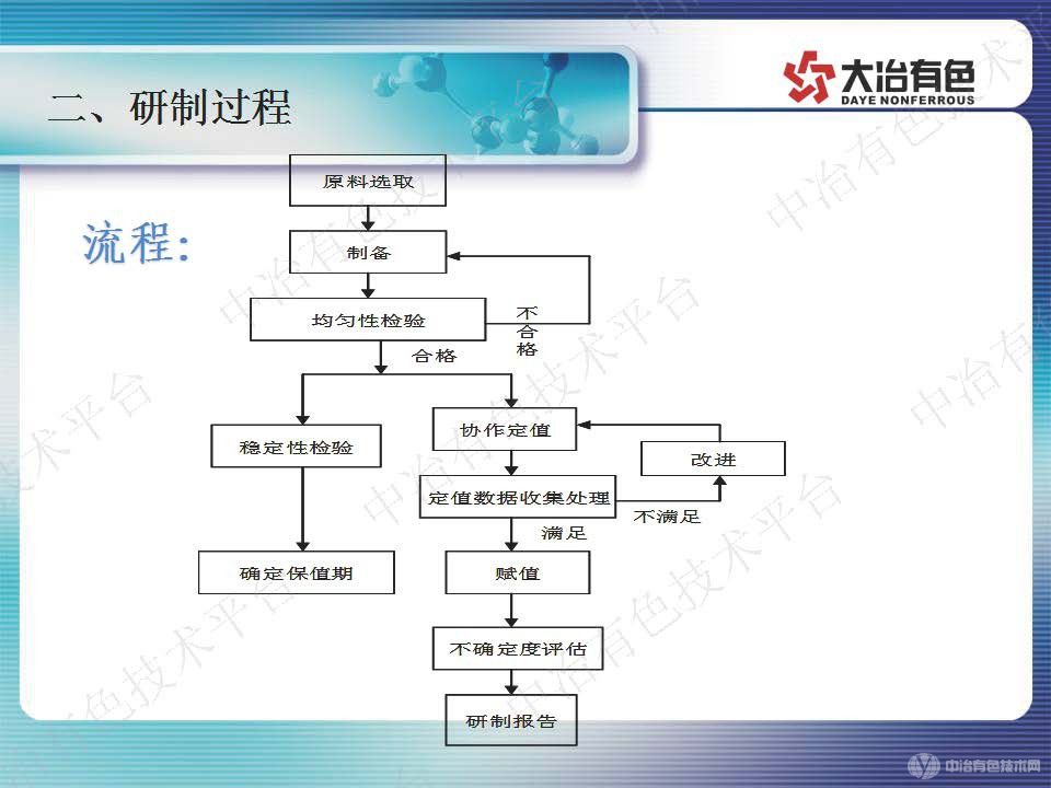 淺談銅陽極泥標(biāo)準(zhǔn)樣品研制及貴金屬分析