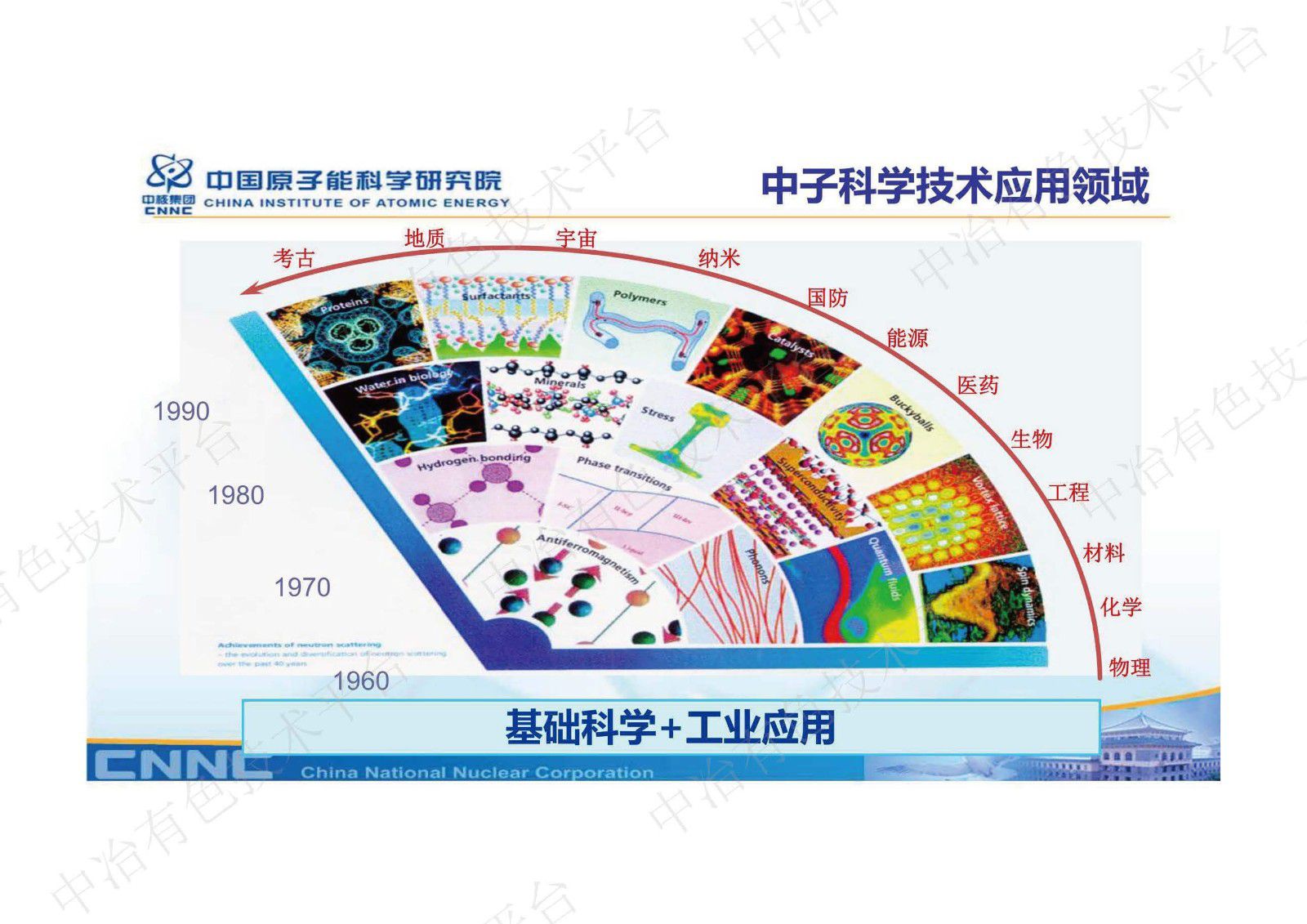 中國(guó)先進(jìn)研究堆中子無(wú)損檢測(cè)平臺(tái)及其在材料表征中的應(yīng)用介紹