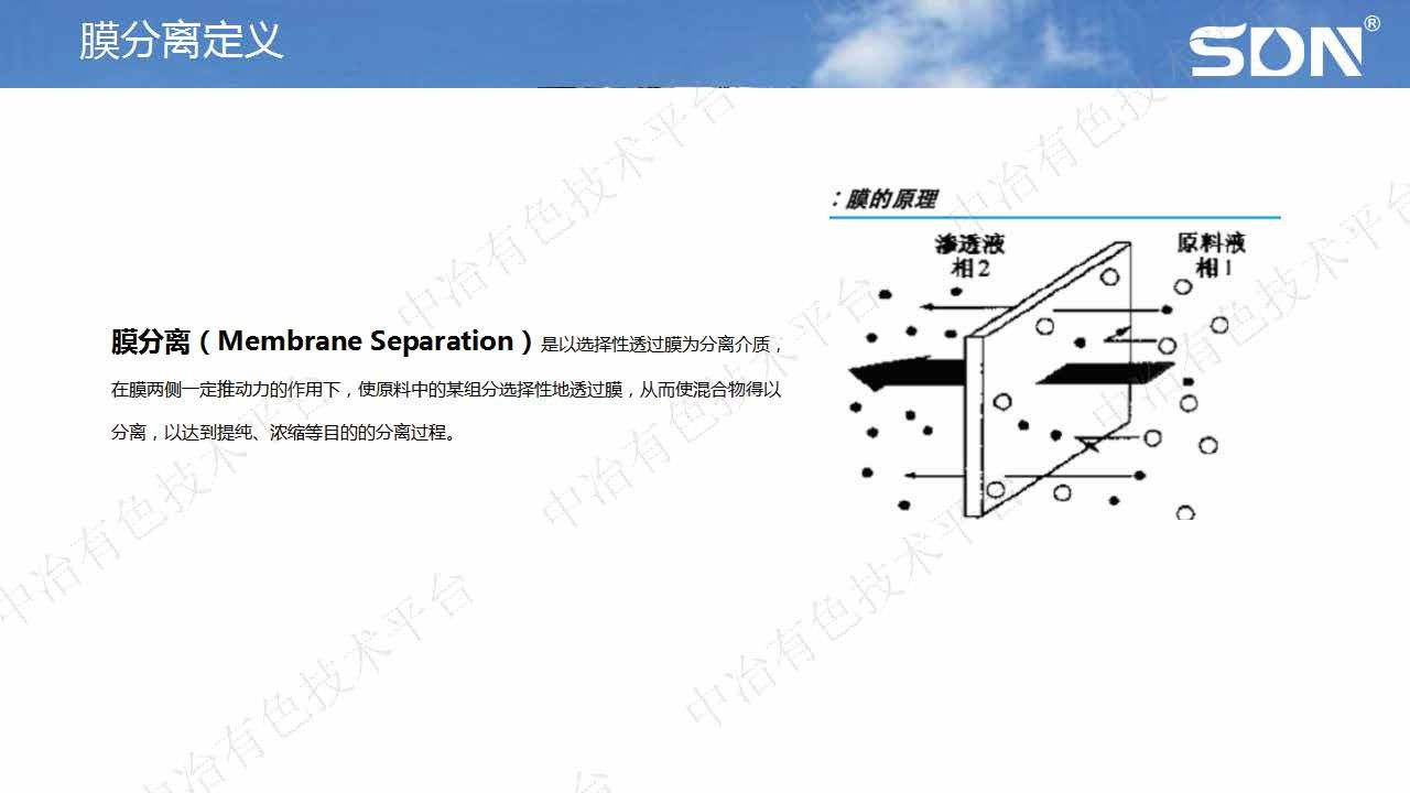 膜及膜分離技術(shù)在鋰電新能源材料行業(yè)的應(yīng)用