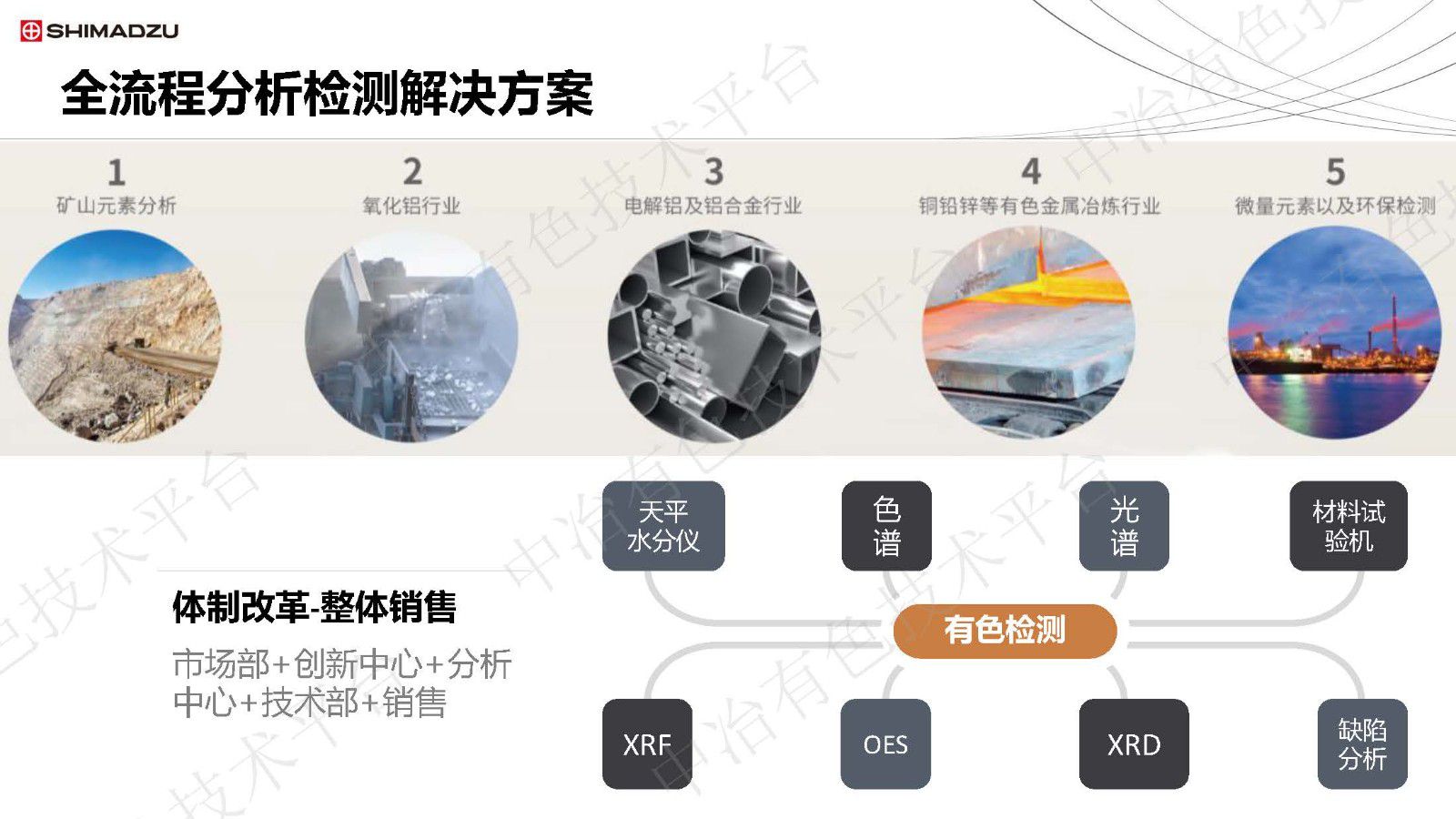 島津有色檢測(cè)綜合解決方案