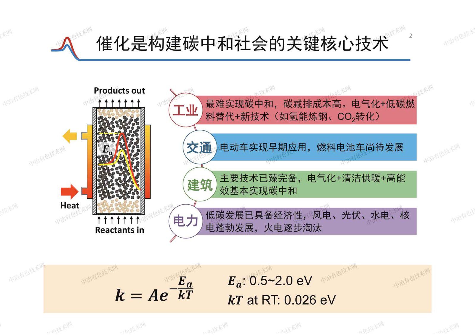 界面調(diào)控金屬催化材料的活性與穩(wěn)定性