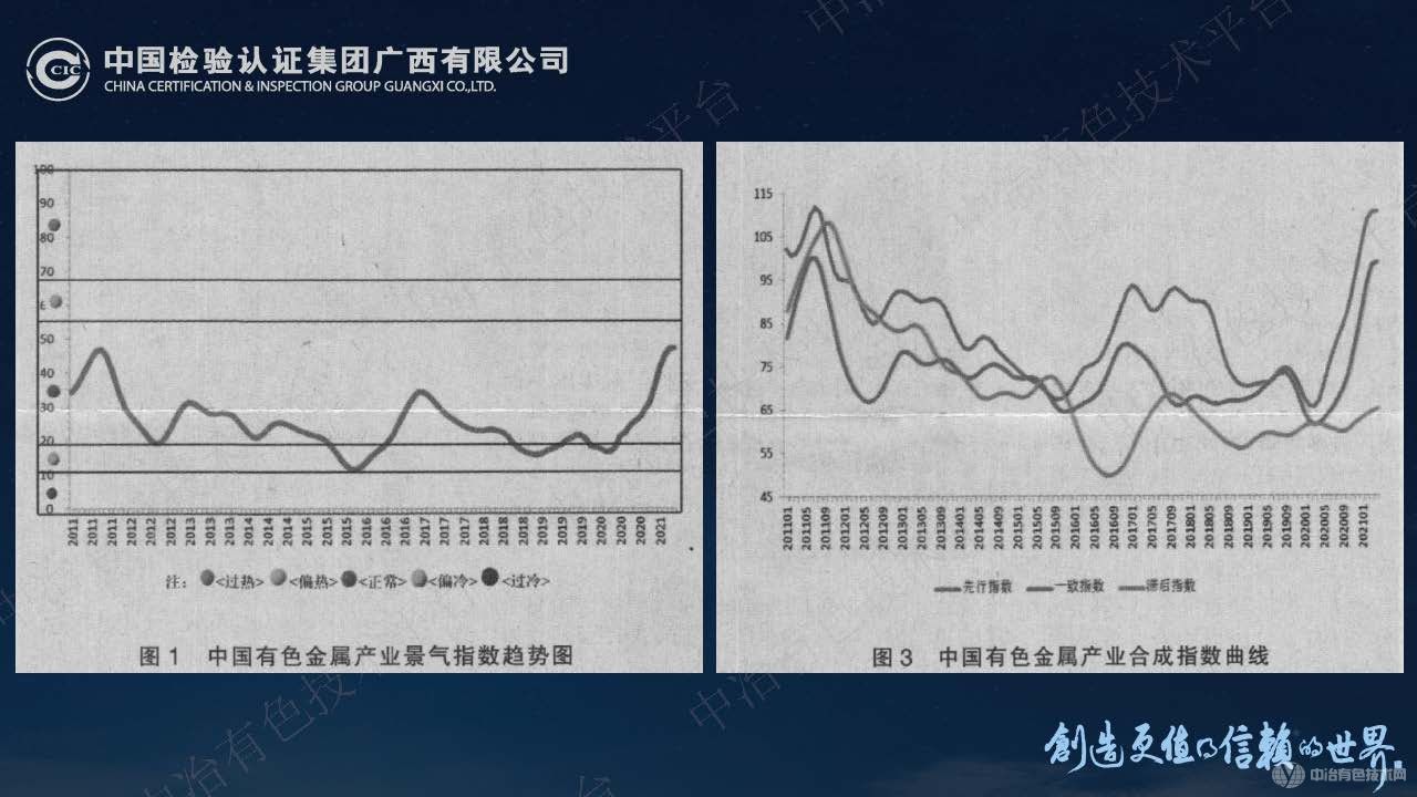 國內(nèi)檢驗(yàn)檢測(cè)機(jī)構(gòu)在有色金屬礦產(chǎn)國際貿(mào)易結(jié)算中的重要作用