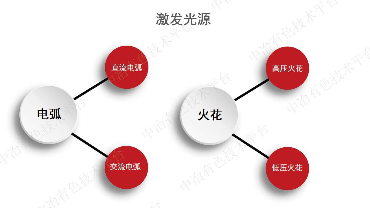 陰極銅直讀光譜分析法質(zhì)量控制