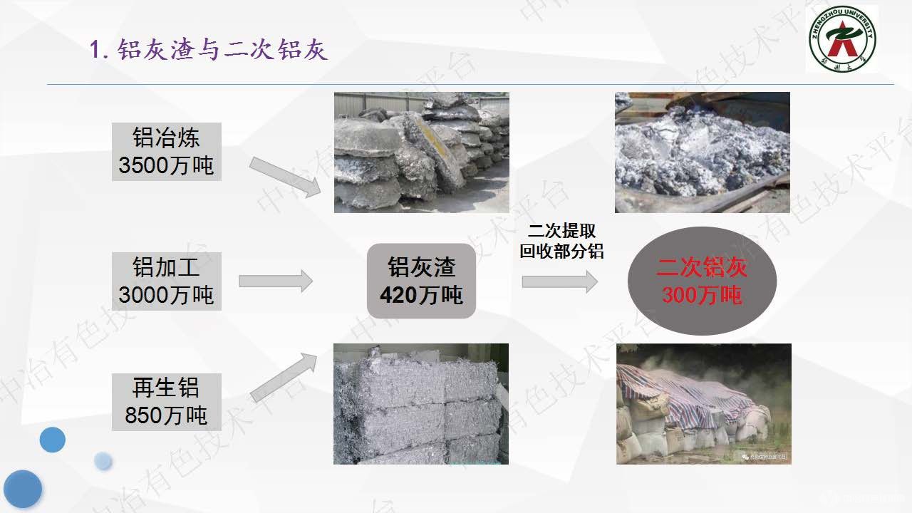 以物質流視角評價鋁灰處置流程的合理性