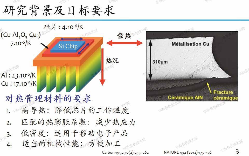 二維排列石墨片鋁基復(fù)合材料的制備及其對導(dǎo)熱和熱膨脹的影響