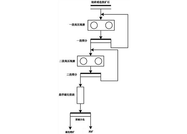 用于懸浮磁化焙燒的難選鐵礦石粉及其制法和應(yīng)用