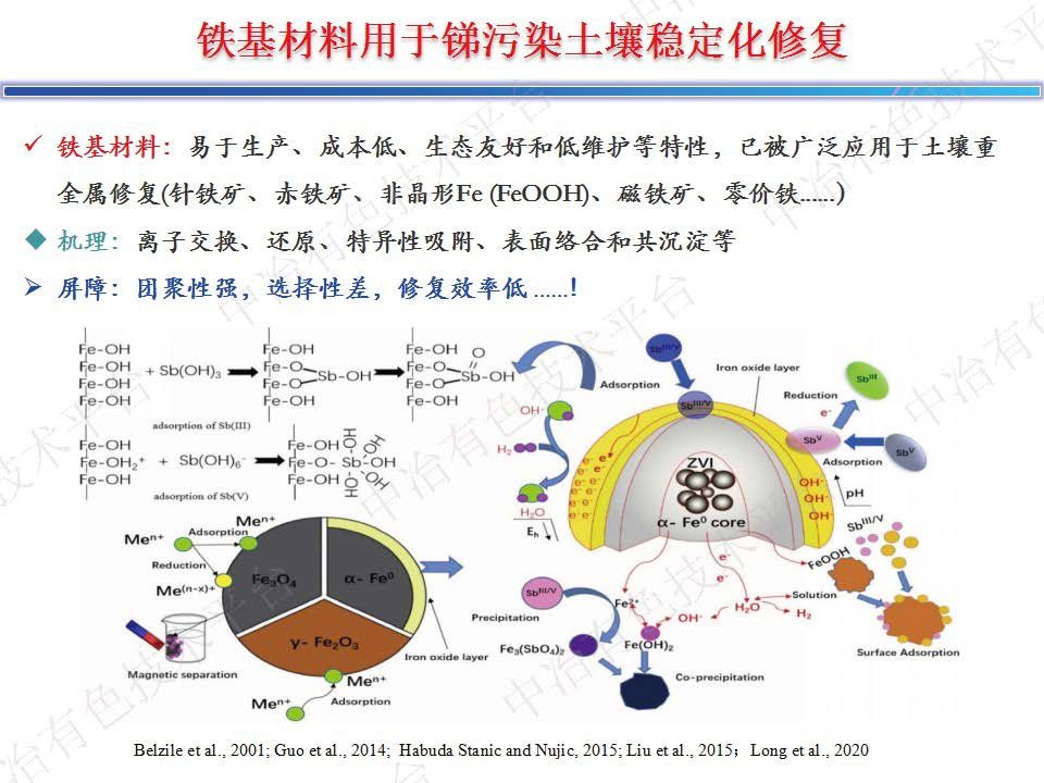 銻砷污染土壤固化穩(wěn)定化修復(fù)研究