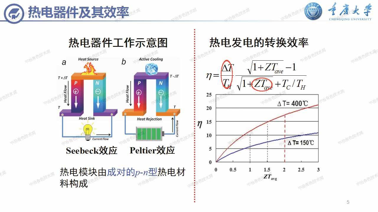 立方相多元固溶體熱電性能研究