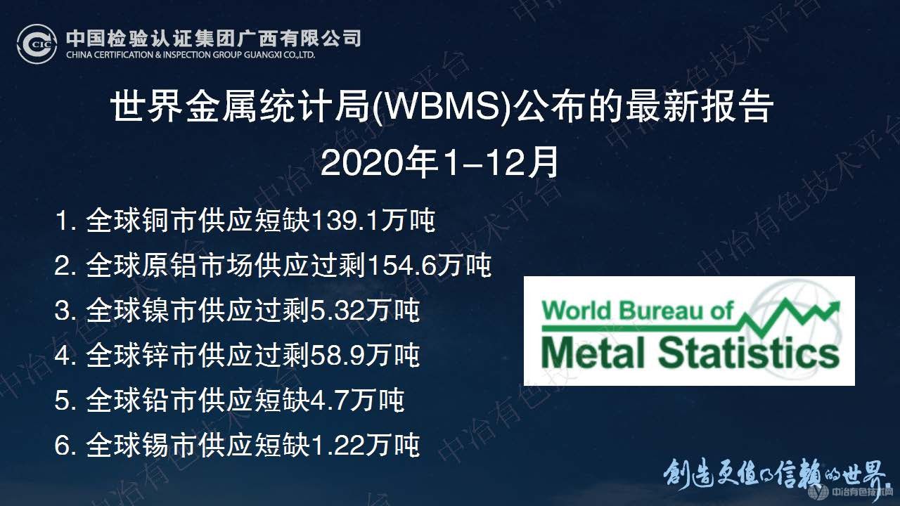 國內(nèi)檢驗(yàn)檢測(cè)機(jī)構(gòu)在有色金屬礦產(chǎn)國際貿(mào)易結(jié)算中的重要作用