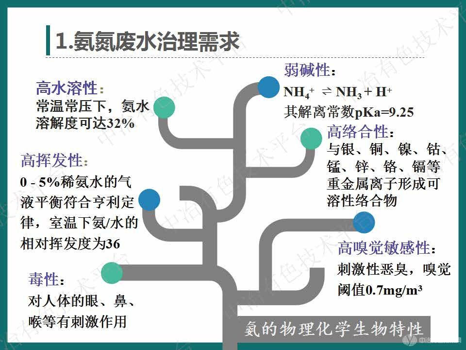 高效節(jié)能氣態(tài)膜過程用于三元前驅(qū)體氨氮廢水處理案例介紹