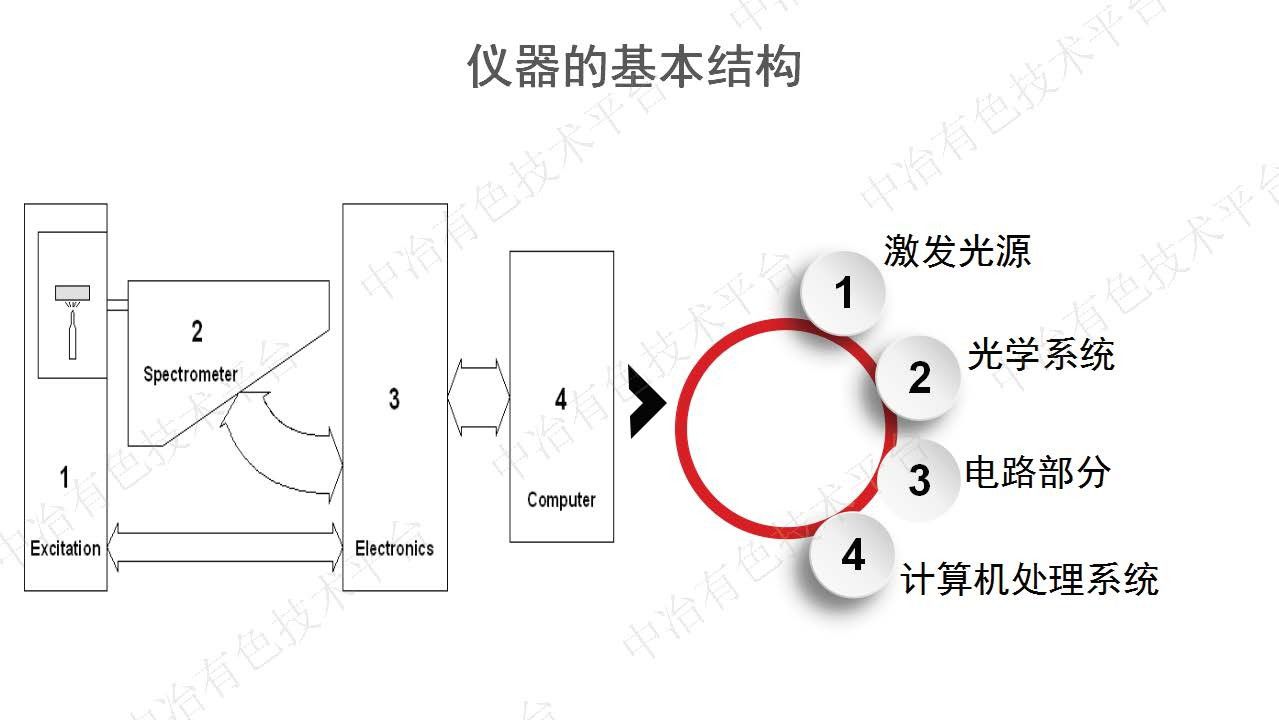 陰極銅直讀光譜分析法質(zhì)量控制