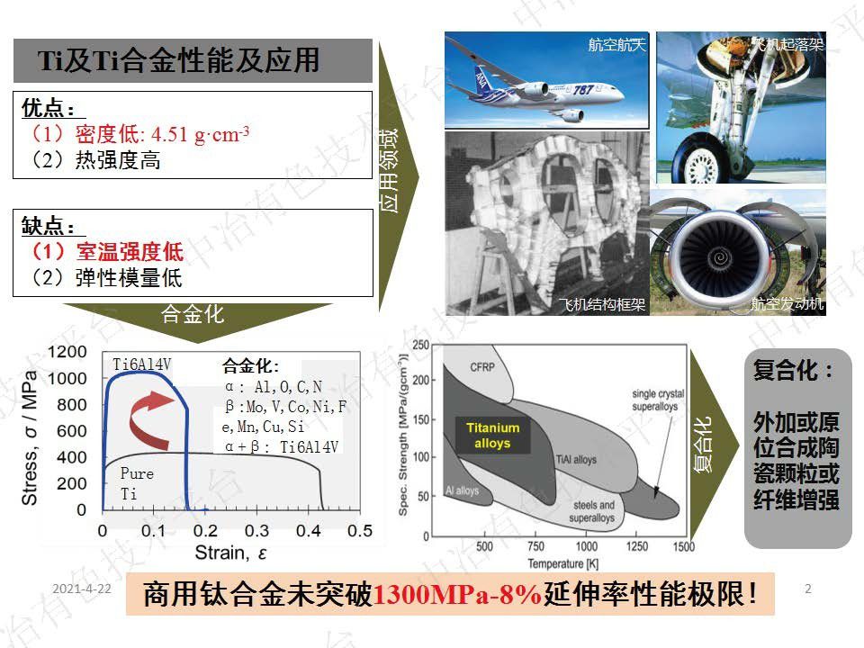 石墨烯增強(qiáng)金屬基復(fù)合材料