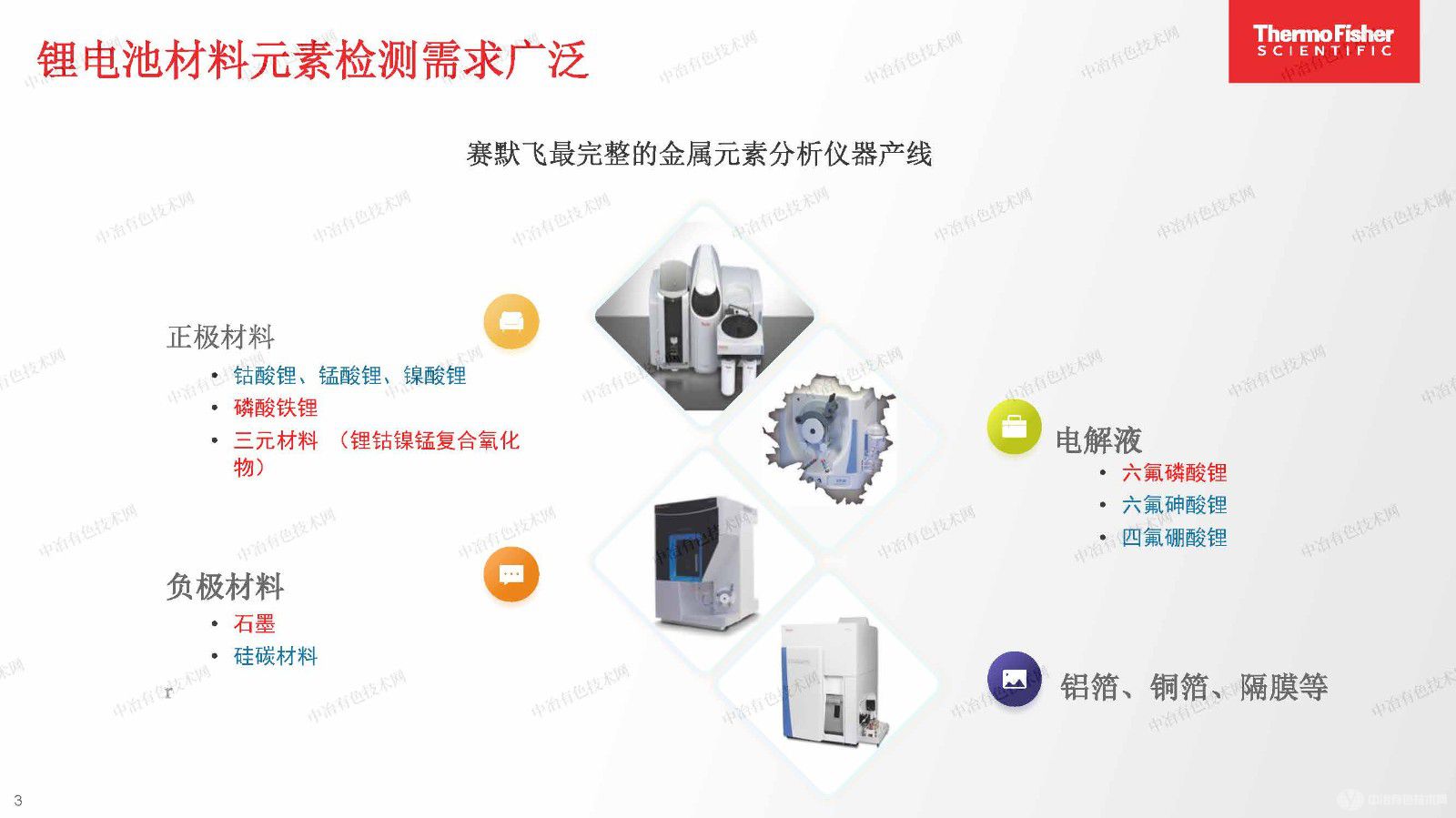 賽默飛原子光譜在鋰電池材料檢測中的最新應(yīng)用方案