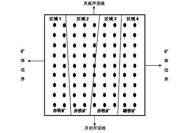 基于礦石類型和品級(jí)劃分的露天采場精細(xì)驗(yàn)收方法