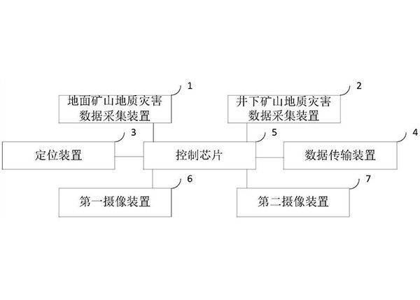 礦山地質(zhì)災害數(shù)據(jù)采集系統(tǒng)