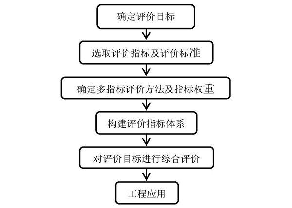 基于模糊數(shù)學(xué)與層次分析的綠色礦山建設(shè)評(píng)價(jià)方法