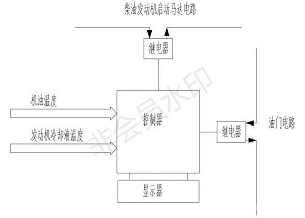 高寒地區(qū)礦山工程車發(fā)動(dòng)機(jī)保護(hù)裝置