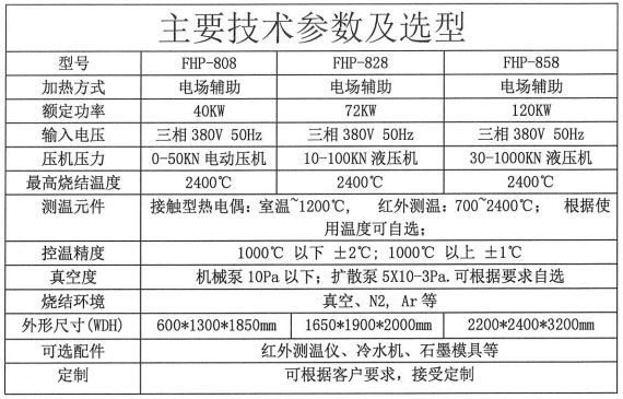 快速熱壓燒結(jié)爐技術(shù)參數(shù)