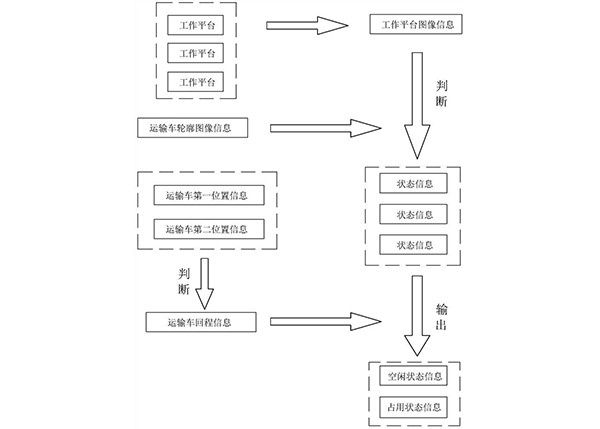 露天礦區(qū)運(yùn)輸車(chē)調(diào)度方法、系統(tǒng)、智能終端和存儲(chǔ)介質(zhì)