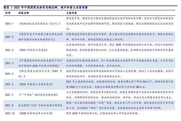 非金屬材料行業(yè)研究：新材料助力節(jié)能低碳轉(zhuǎn)型，未來成長可期