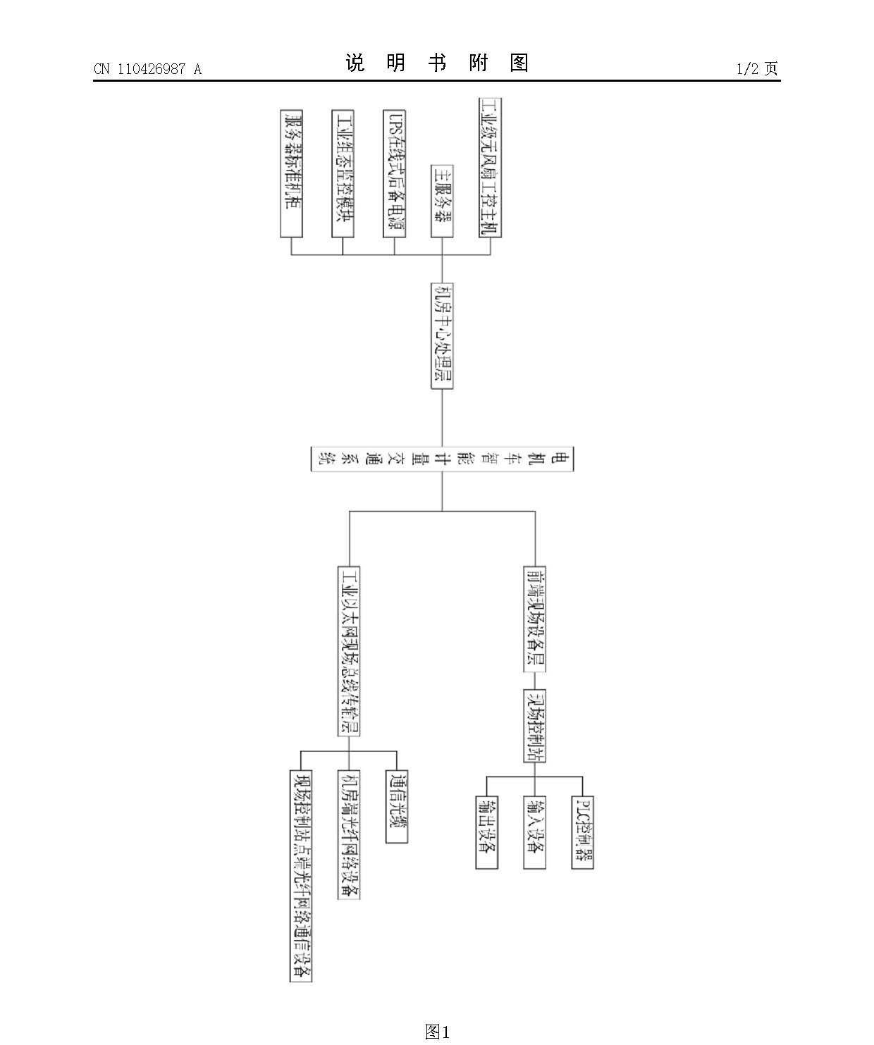 電機(jī)車智能計(jì)量交通系統(tǒng)