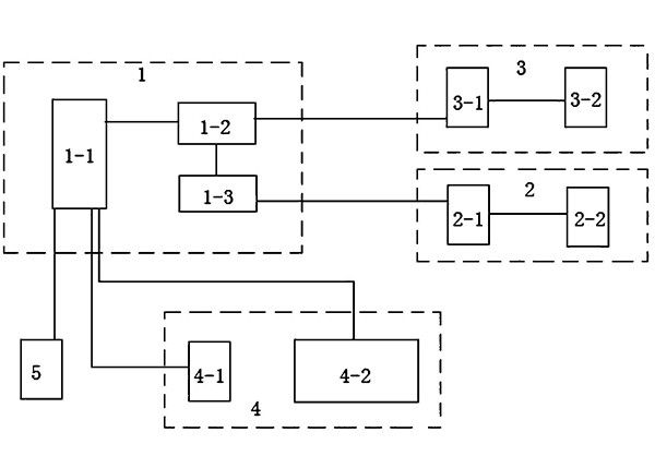 數(shù)字礦山調度通信系統(tǒng)