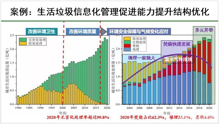 固廢領(lǐng)域 | 智慧管控技術(shù)或迎六大需求場景