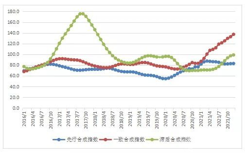 鋁行業(yè)形勢分析：未來一段時期將會繼續(xù)在“正?！眳^(qū)間運行