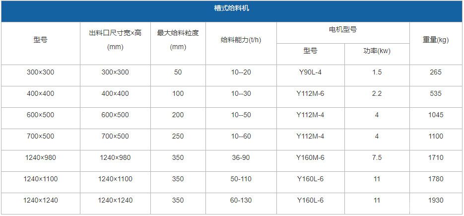 槽式給料機參數(shù)